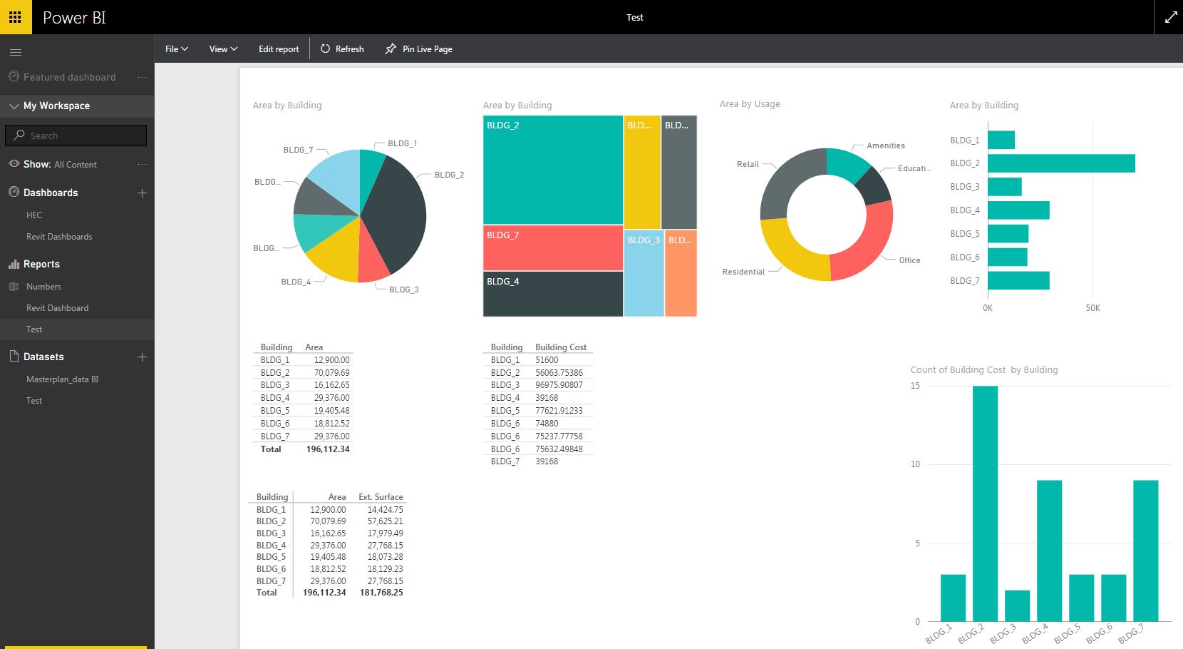 How To Build Power Bi Dashboard 2197